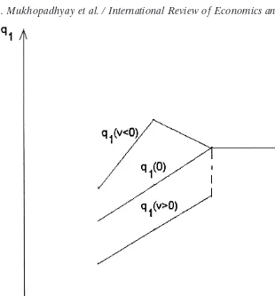 Fig. 3. q1 as a function of c2.