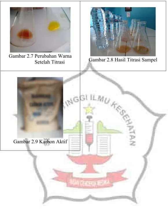 Gambar 2.7 Perubahan Warna 