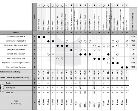 Tabel 3. Pugh Selection Matrix 