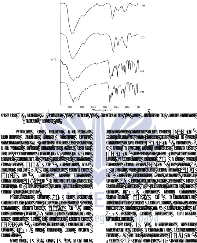 Gambar  4.  Spektra  IR  Kitosan  (a),  Alginat  (b),  Pirazinamid  (c),  dan  Pirazinamid  Terenkapsulasi  Alginat-Kitosan (d) 