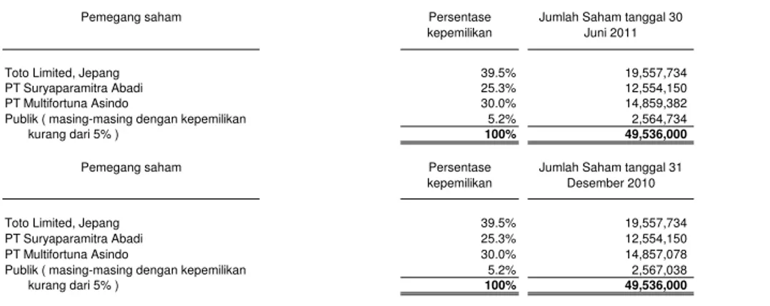 Tabel tingkat kematian: Tabel Mortalita Indonesia 1999