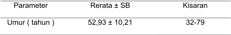Tabel 1. Rerata umur penderita Sirosis Hati 
