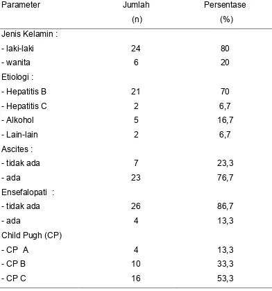 Tabel 2. Karakteristik demografi dan klinis penderita sirosis hati. 