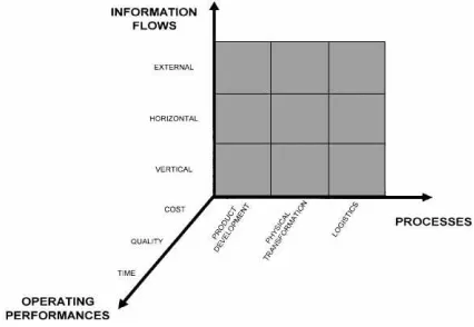 Fig. 1. Information #ows for high-performance processes:framework for analysis.