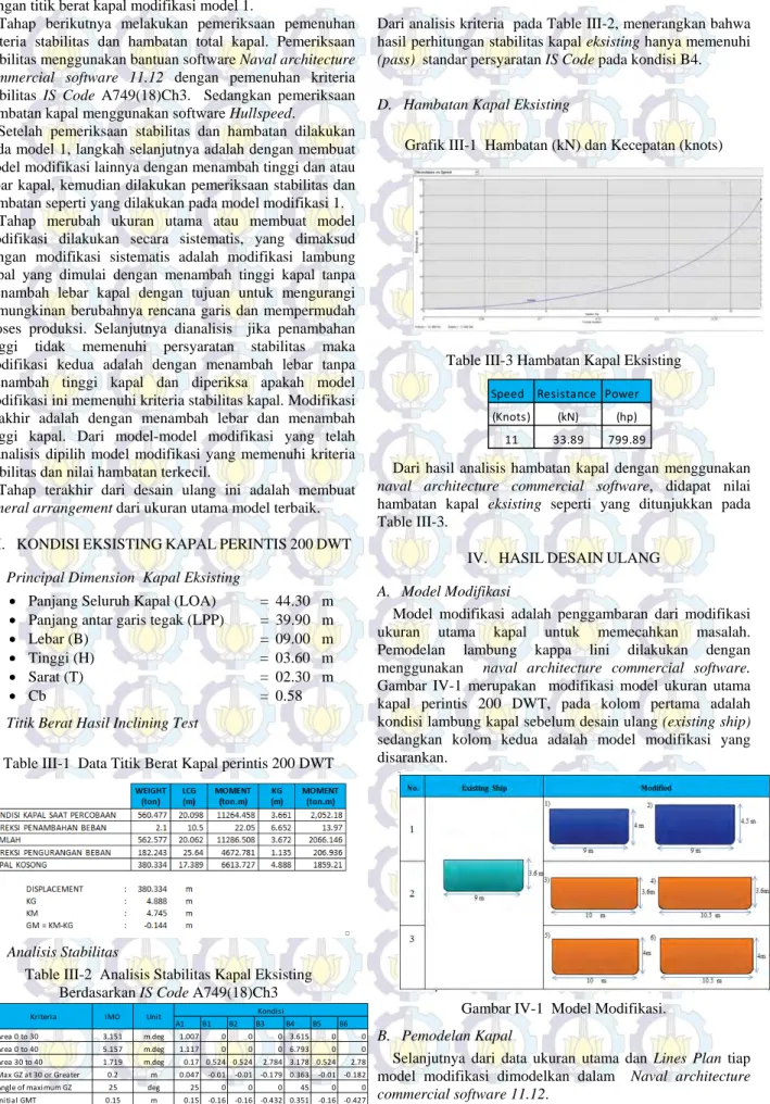Table III-1  Data Titik Berat Kapal perintis 200 DWT 