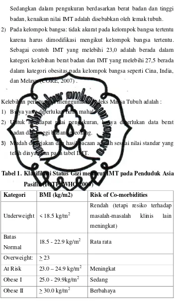 Tabel 1.  Klasifikasi Status Gizi menurut IMT pada Penduduk Asia 
