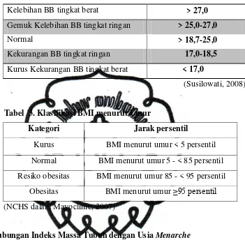 Tabel  3. Klasifikasi BMI menurut Umur  