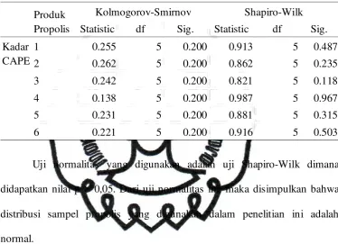 Tabel 4.3. Hasil Uji Normalitas Sampel Propolis. 
