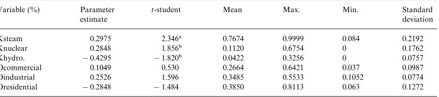 Table 6
