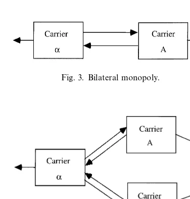 Fig. 3. Bilateral monopoly.
