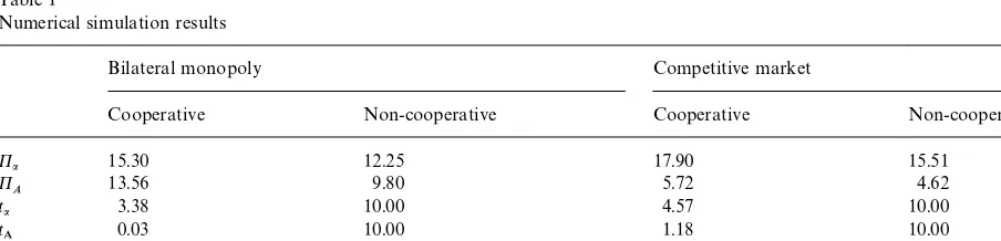 Table 2