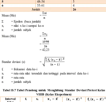 Tabel D.7 Tabel Penolong untuk Menghitung Standar Deviasi Pretest Kelas VIIIB (Kelas Eksperimen) 