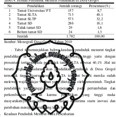 Tabel 4. Jumlah Penduduk Menurut Pendidikan di Desa Grogol 