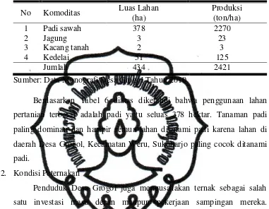 Tabel 6. Luas Tanam Menurut Komoditas Tanaman Pangan dan Palawija Desa Grogol  