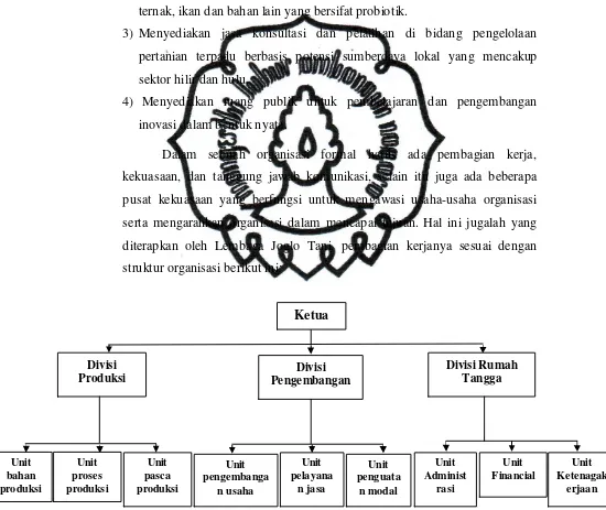 Gambar 4. Struktur Organisasi Lembaga Joglo Tani commit to user 