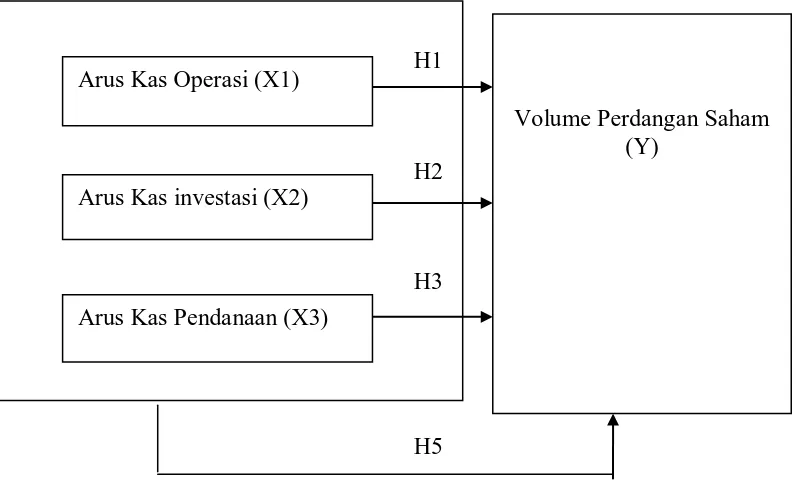 Gambar 2.1 Kerangka Konseptual 