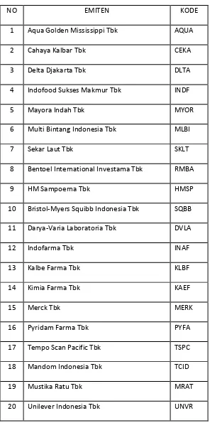 Tabel 3.1 