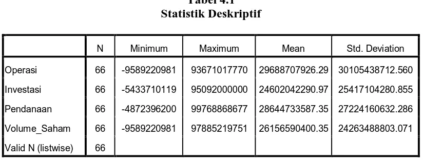 Tabel 4.1  Statistik Deskriptif 