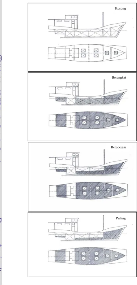 Gambar 4.3  Empat kondisi distribusi muatan pada kapal  
