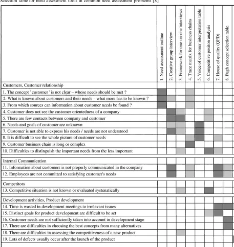 Table 3