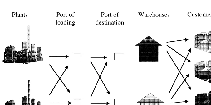 Fig. 1. The logistics network design problem of corporation A.