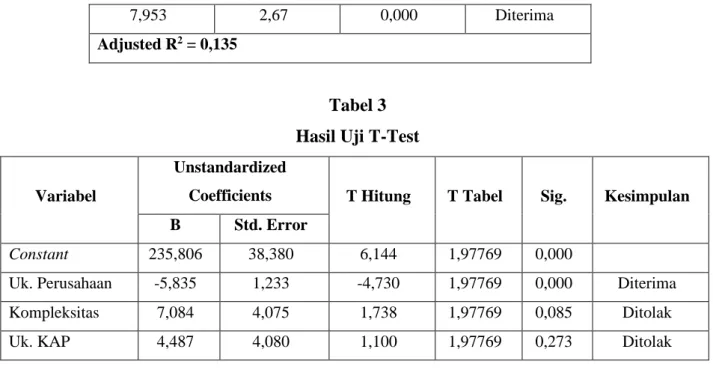 Tabel 3  Hasil Uji T-Test 