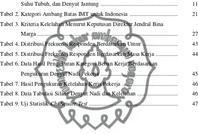 Tabel 2. Kategori Ambang Batas IMT untuk Indonesia  .................................  