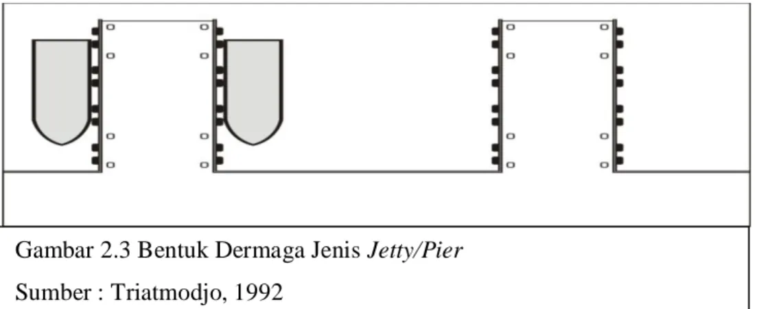 Gambar 2.3 Bentuk Dermaga Jenis Dolphin/Trestle  Sumber : Triatmodjo, 1992 