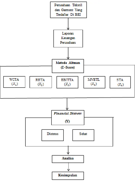 Gambar 1. 2  Paradigma Penelitian 