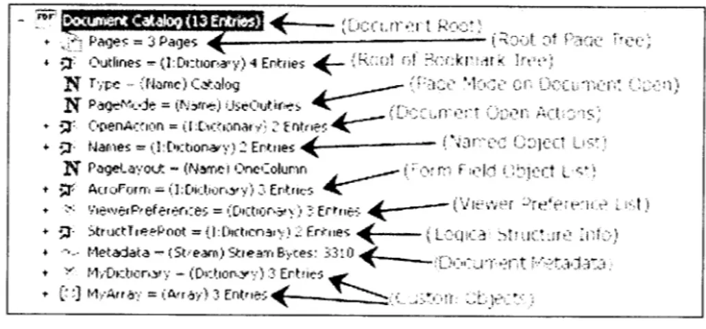 Gambar 2.1 Document Catalog
