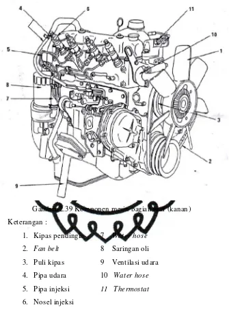 Gambar 2.39 Komponen mesin bagian luar (kanan) 