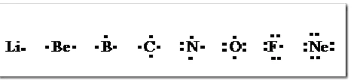 Gambar Lambang Lewis beberapa unsur golongan utama