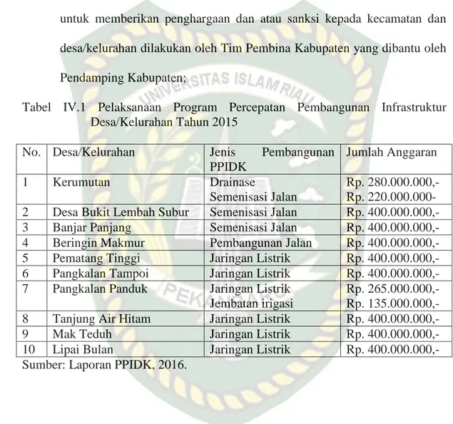 Tabel  IV.1  Pelaksanaan  Program  Percepatan  Pembangunan  Infrastruktur  Desa/Kelurahan Tahun 2015 