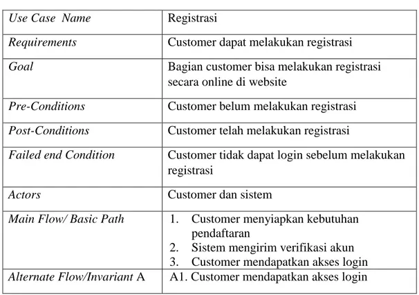 Tabel IV.1. Deskripsi Use Case Diagram registrasi 
