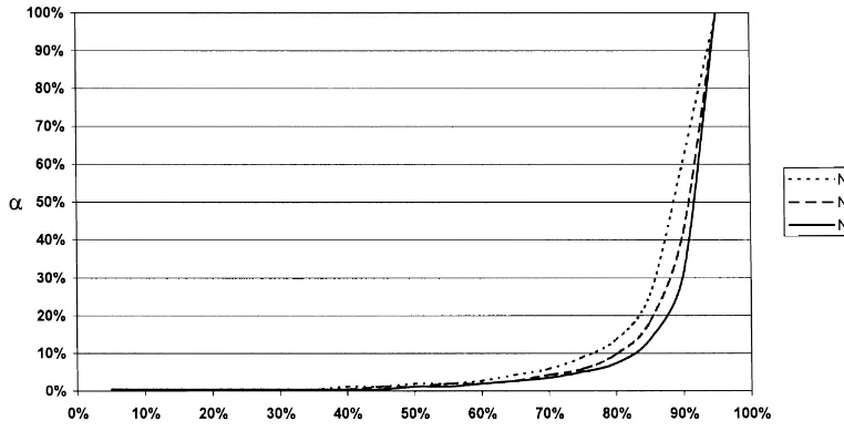 Fig. 4. Iso-cost curves for di!erent numbers of package sizes.