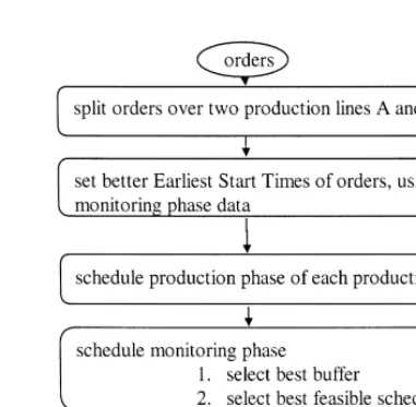 Fig. 2). TheThe order recipe consists of two phases (see "rst phase produces the chemical sub-stance while the second describes the monitoringprocedure