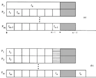 Fig. 3. Non-availability of one machine: optimal (a) and arbit-rary priority (b) schedules.
