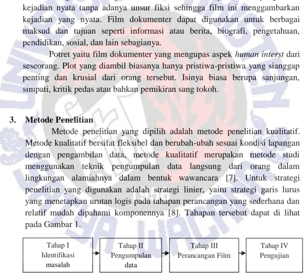 Gambar 1 Penelitian Linier  Tahap I Identifikasi masalah  Tahap IV  Pengujian Tahap III Perancangan Film Tahap II  Pengumpulan data 