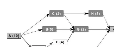 Fig. 7. The access hierarchy in the prototype system.