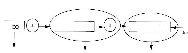 Fig. 1. The two-stage production system.