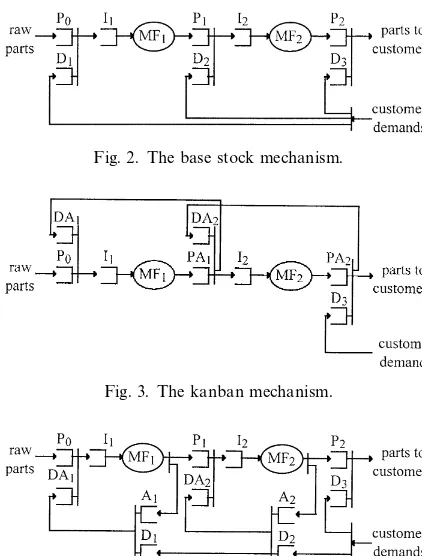 Fig. 4. The generalized kanban mechanism.