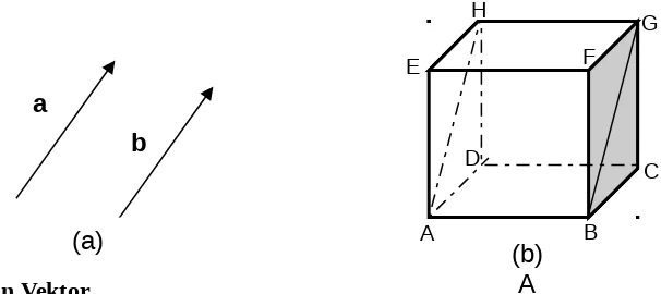 gambar a). Sebagai contoh, perhatikan kubus ABCD.EFGH pada gambar b. Misalnya  uuuruuurAH