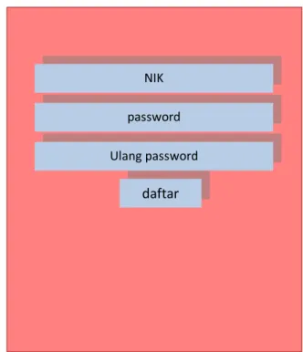 Gambar 4.3 password login Buat akun NIK NIK password Ulang password  daftar 