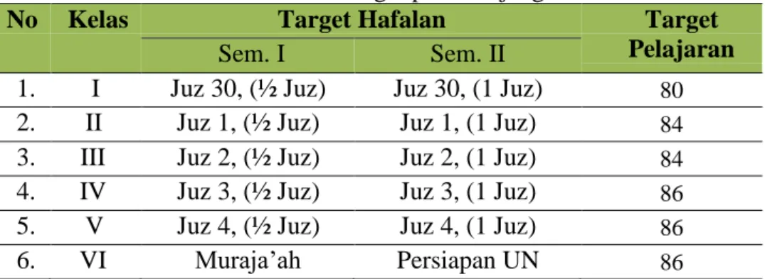 Tabel 1.  Target pada Jenjang MIT