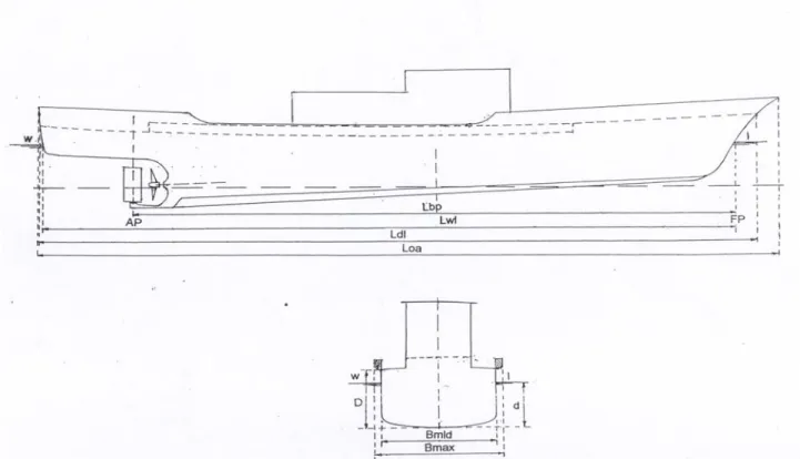 Gambar A.1    Sketsa bentuk baku konstruksi kapal pukat cincin ( purse seiner )         75 – 150 GT 