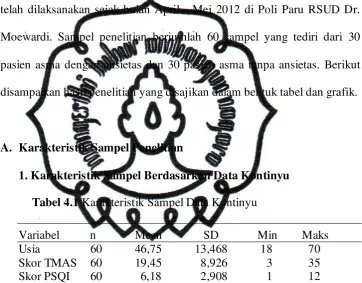 Tabel 4.1 Karakteristik Sampel Data Kontinyu 