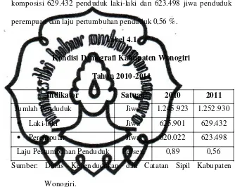 Tabel 4.1 Kondisi Demografi Kabupaten Wonogiri 