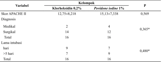 Tabel 2  Karakteristik Klinis Subjek Penelitian