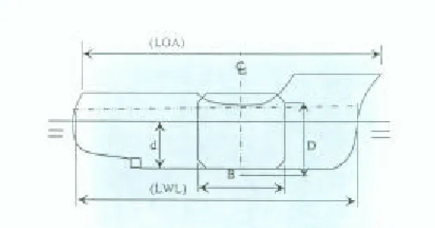 Gambar 2. Ukuran lebar kapal    