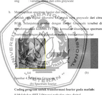 Gambar 4.2 (a) Citra Grayscale